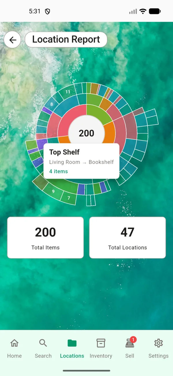 Location report sunburst chart