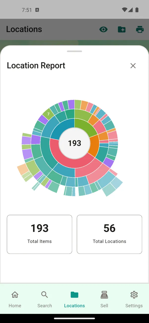 Location report sunburst chart